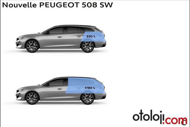 Peugeot, yeni 508 SW'un örtülerini kaldırdı - 5