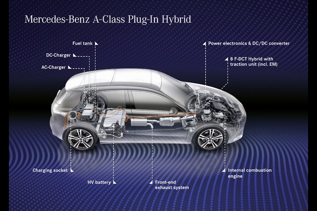 Mercedes, A ve B Serisi’nde plug-in hibrit versiyonu tanıttı - 3