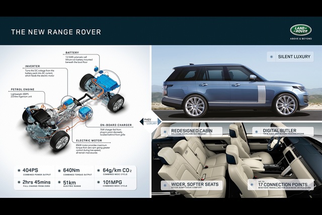 Range Rover makyajlandı - 22