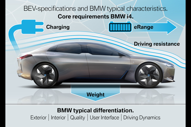 BMW elektrikli sedan modeli i4’ü hazırlıyor - 9