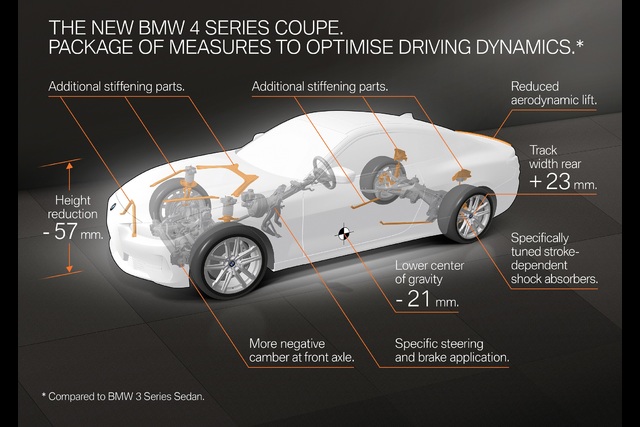 Yeni BMW 4 Serisi Coupe hazır gibi - 11